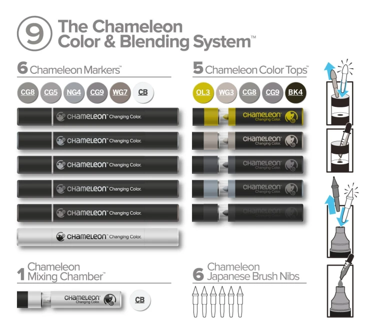Chameleon-Blending-System-09-Pack-Contents-Main_Pack-9.jpg